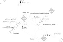 Схема парового котла 500 кг / 0.5 т пара -115 °С -0,07 МПа / 0,7 (кгс/cм²) на угле